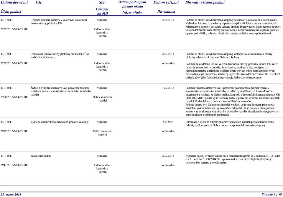 letech minulého století, tak Ministerstvo dopravy považuje veškerá správní řízení vedená úřady resortu dopravy ve věci dokončení dané stavby za ukončená a nepřezkoumatelná, a jak už podateli