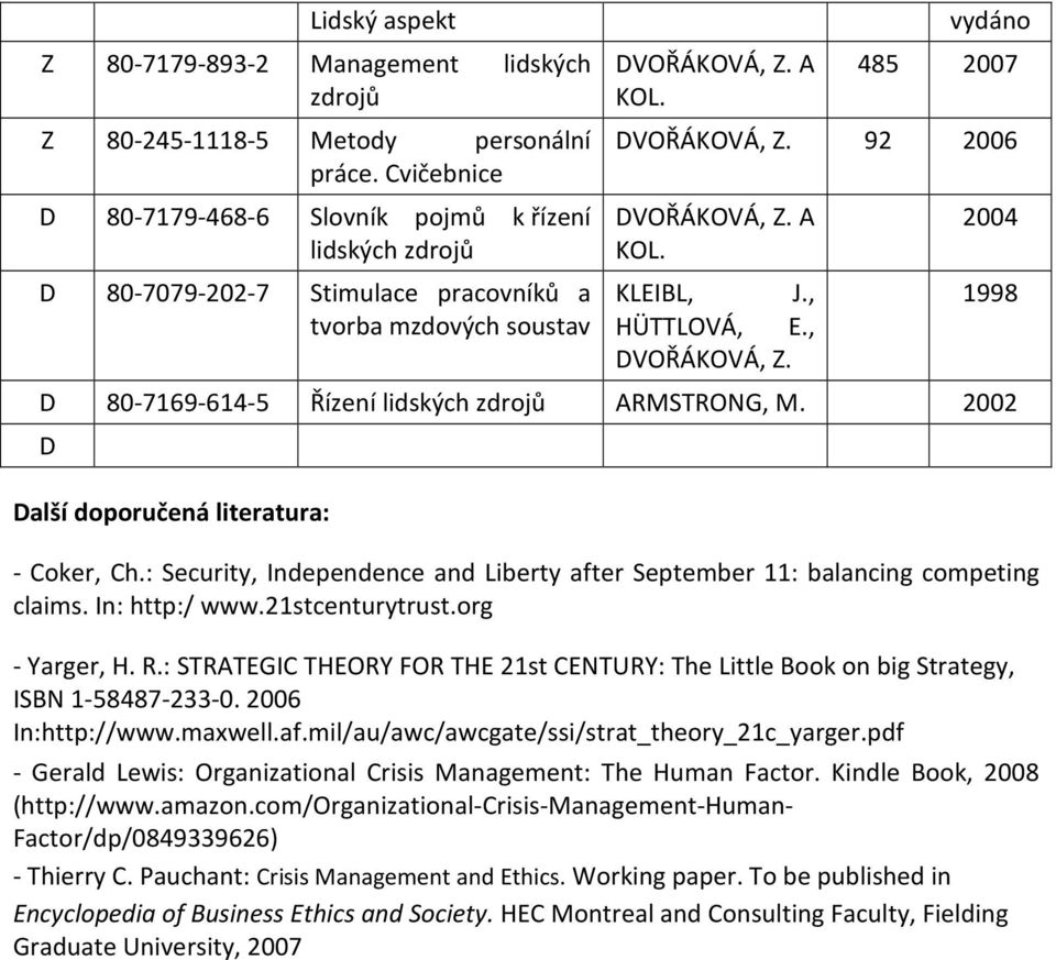 92 2006 DVOŘÁKOVÁ, Z. A KOL. KLEIBL, J., HÜTTLOVÁ, E., DVOŘÁKOVÁ, Z. 2004 1998 D 80-7169-614-5 Řízení lidských zdrojů ARMSTRONG, M. 2002 D Další doporučená literatura: - Coker, Ch.