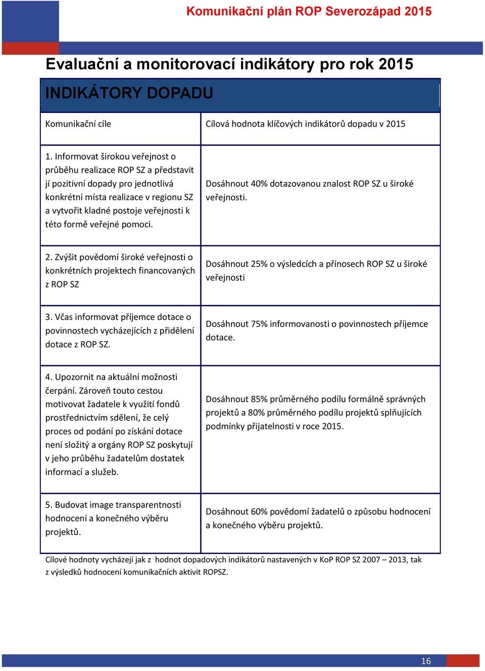veřejné pomoci. Dosáhnout 40% dotazovanou znalost ROP SZ u široké veřejnosti. 2.