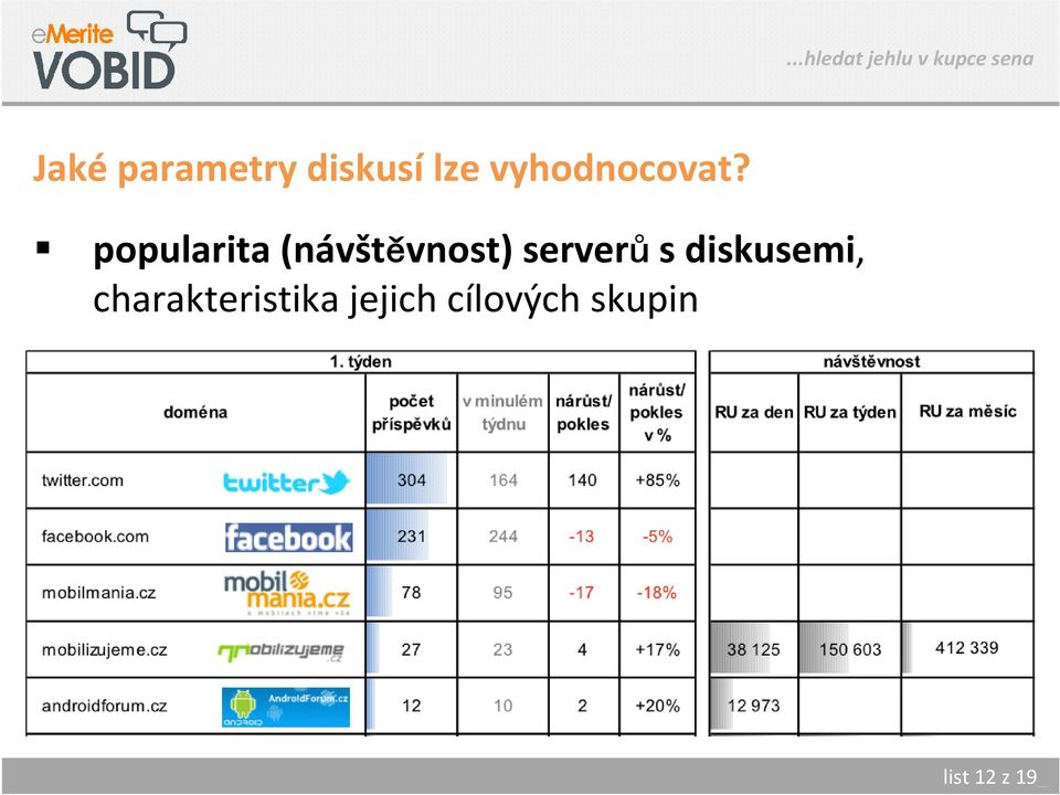 popularita (návštěvnost) serverůs