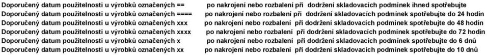 ihned spotřebujte po nakrojení nebo rozbalení při dodržení skladovacích podmínek spotřebujte do 24 hodin po nakrojení nebo rozbalení při dodržení skladovacích podmínek spotřebujte do 48 hodin po