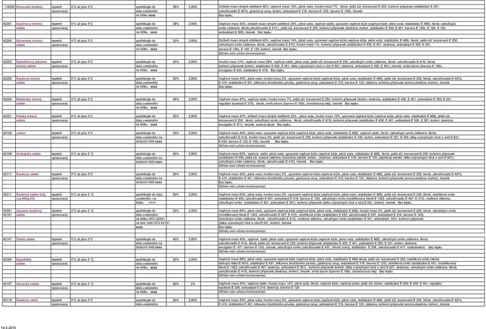 plus 5 C spotřebujte do 38% 2,80% Vepřové maso 30%, drůbeží maso strojně oddělené 29%, pitná voda, vepřové sádlo, upravené vepřové kůže (vepřové kůže, pitná voda, stabilizátor E 466), škrob,