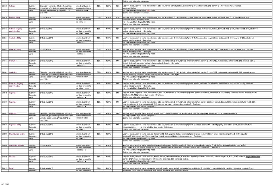 prostorách, při mírném proudění čerstvého data uvedeného na startovací kultura vaný vzduchu a rozvěšené, při teplotě 0 C až dodacím listě x Na 100g výrobku bylo použito 126g masa.