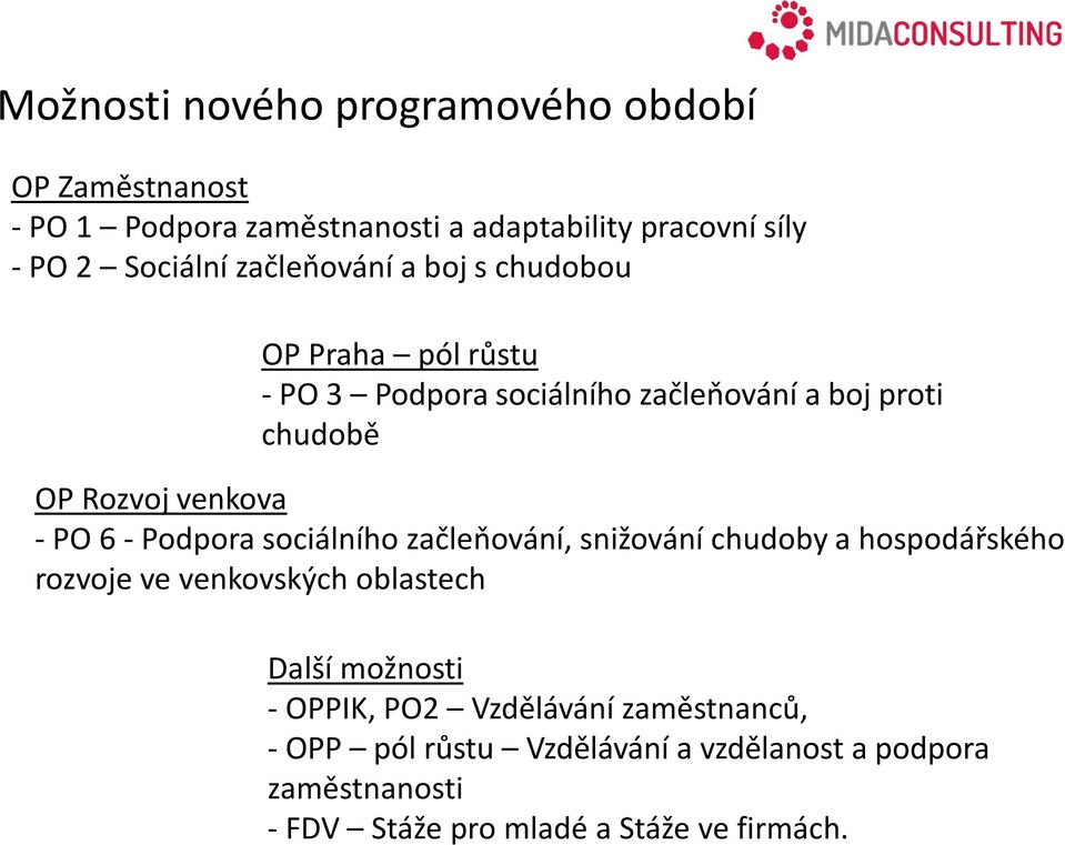 6 - Podpora sociálního začleňování, snižování chudoby a hospodářského rozvoje ve venkovských oblastech Další možnosti - OPPIK,