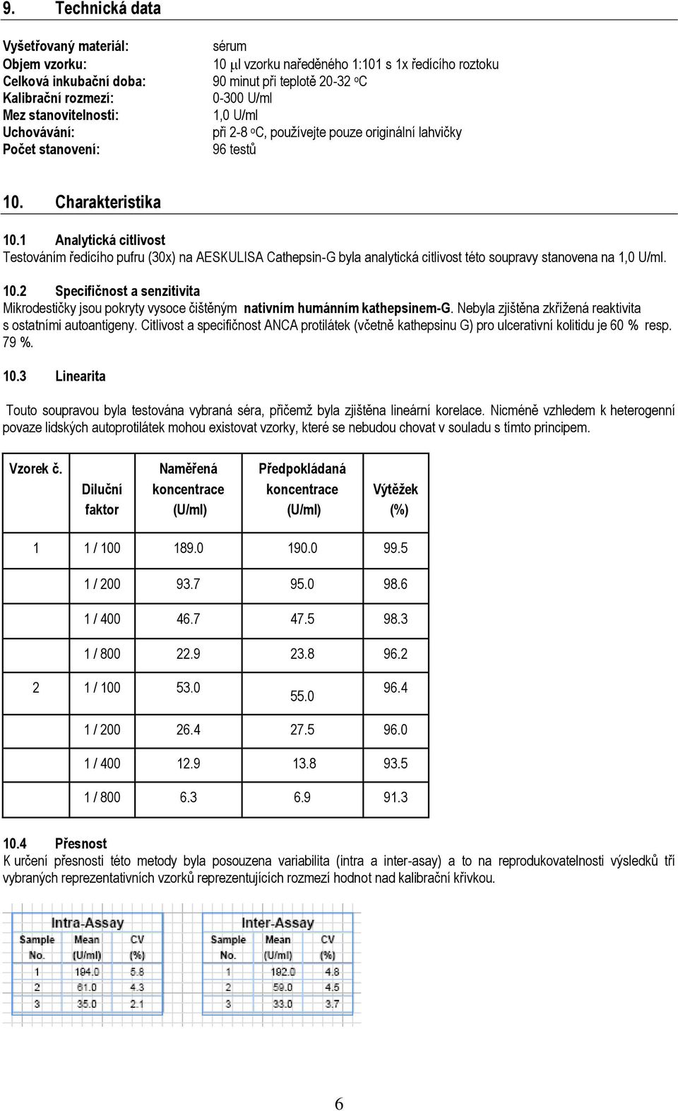 1 Analytická citlivost Testováním ředícího pufru (30x) na AESKULISA Cathepsin-G byla analytická citlivost této soupravy stanovena na 1,0 U/ml. 10.