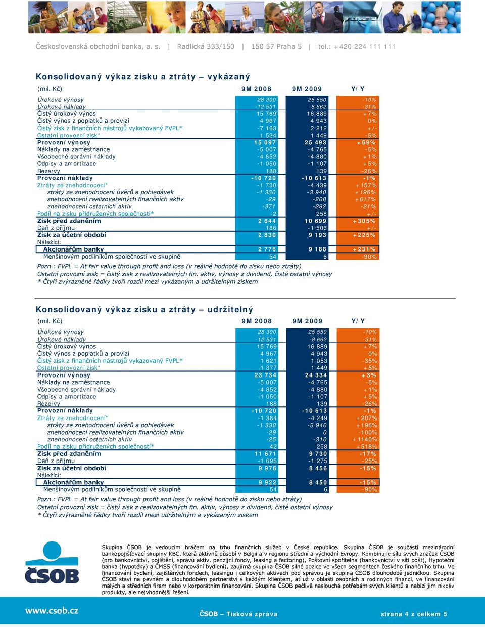 nástrojů vykazovaný FVPL* -7 163 2 212 +/- Ostatní provozní zisk* 1 524 1 449-5% Provozní výnosy 15 097 25 493 +69% Náklady na zaměstnance -5 007-4 765-5% Všeobecné správní náklady -4 852-4 880 +1%