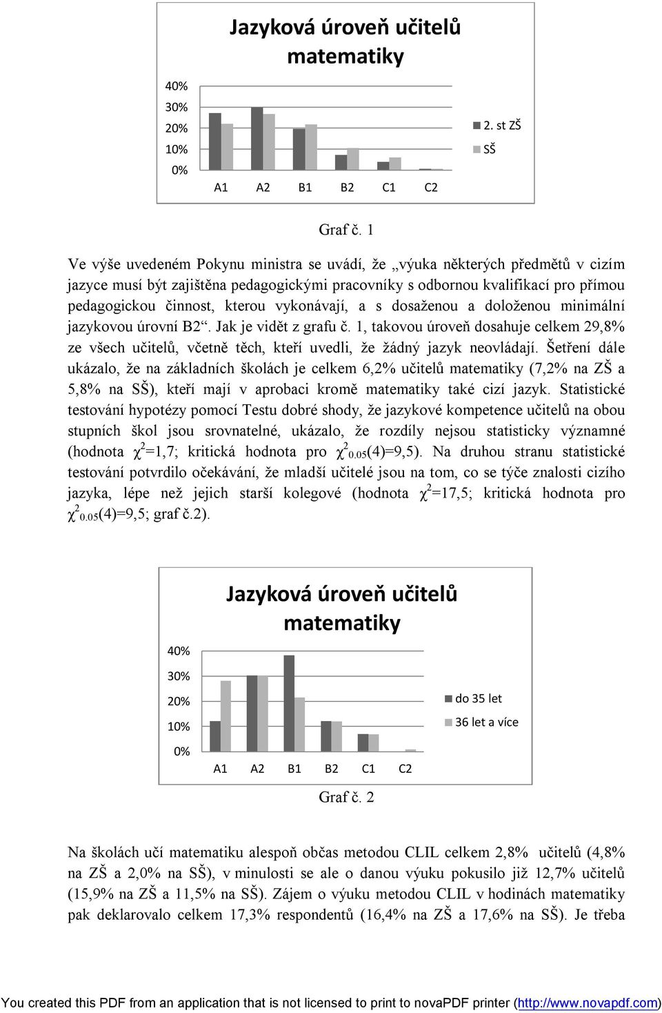 vykonávají, a s dosaženou a doloženou minimální jazykovou úrovní B2. Jak je vidět z grafu č.