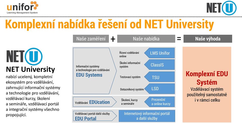 Informační systémy a technologie pro vzdělávání EDU Systems Vzdělávání EDUcation Vzdělávací portál další služby EDU Portal Školní informační systém Testovací systém Dotazníkový