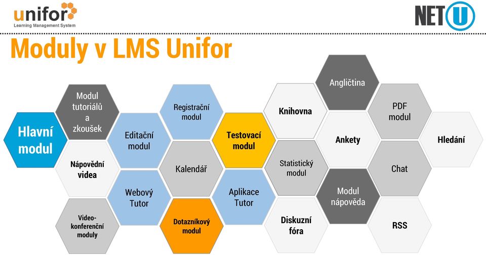 Statistický modul Angličtina Ankety PDF modul Chat Hledání Webový Tutor