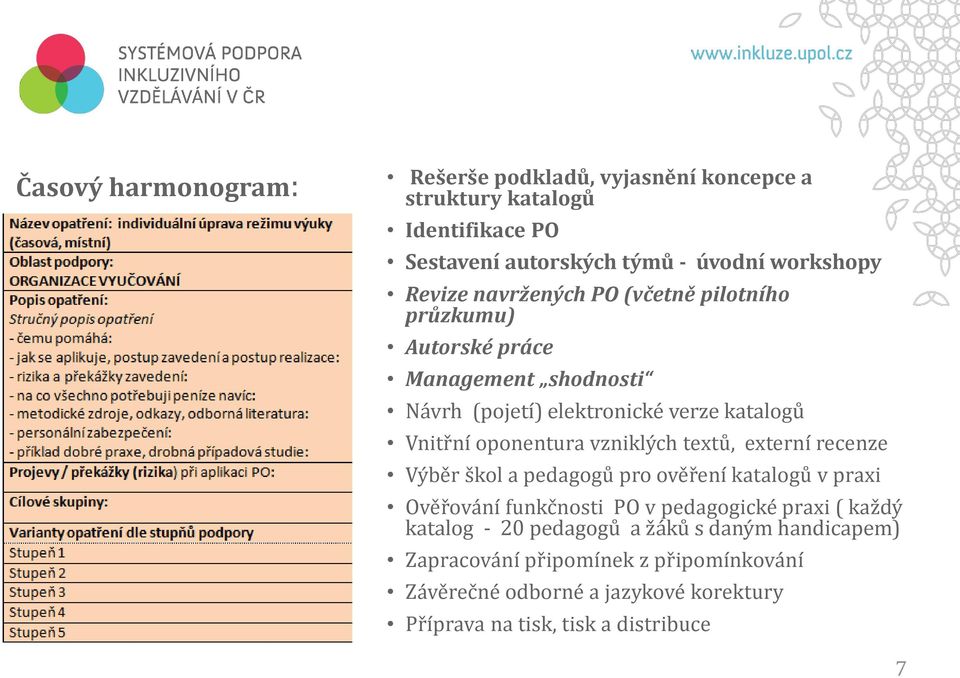 vzniklých textů, externí recenze Výběr škol a pedagogů pro ověření katalogů v praxi Ověřování funkčnosti PO v pedagogické praxi ( každý katalog -