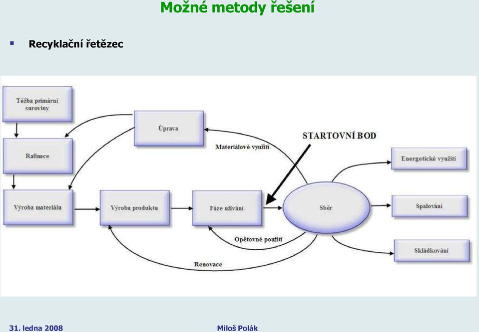 řešení