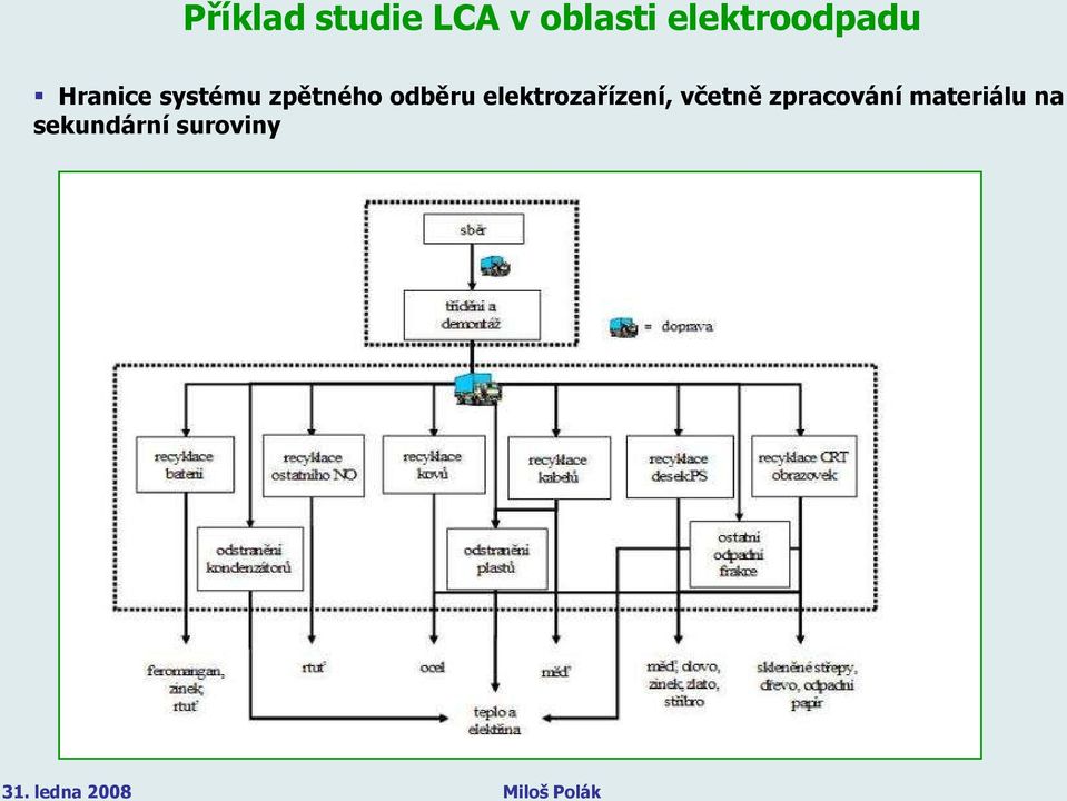 zpětného odběru elektrozařízení,