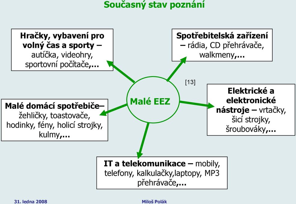 toastovače, hodinky, fény, holicí strojky, kulmy, Malé EEZ [13] Elektrické a elektronické nástroje