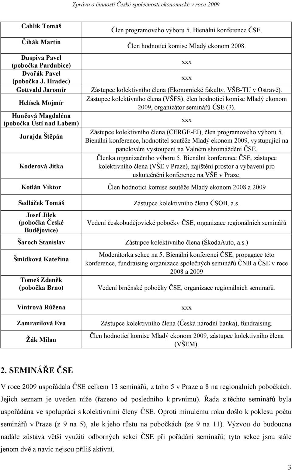 Člen hodnotící komise Mladý ekonom 2008. xxx xxx Zástupce kolektivního člena (Ekonomické fakulty, VŠB-TU v Ostravě).