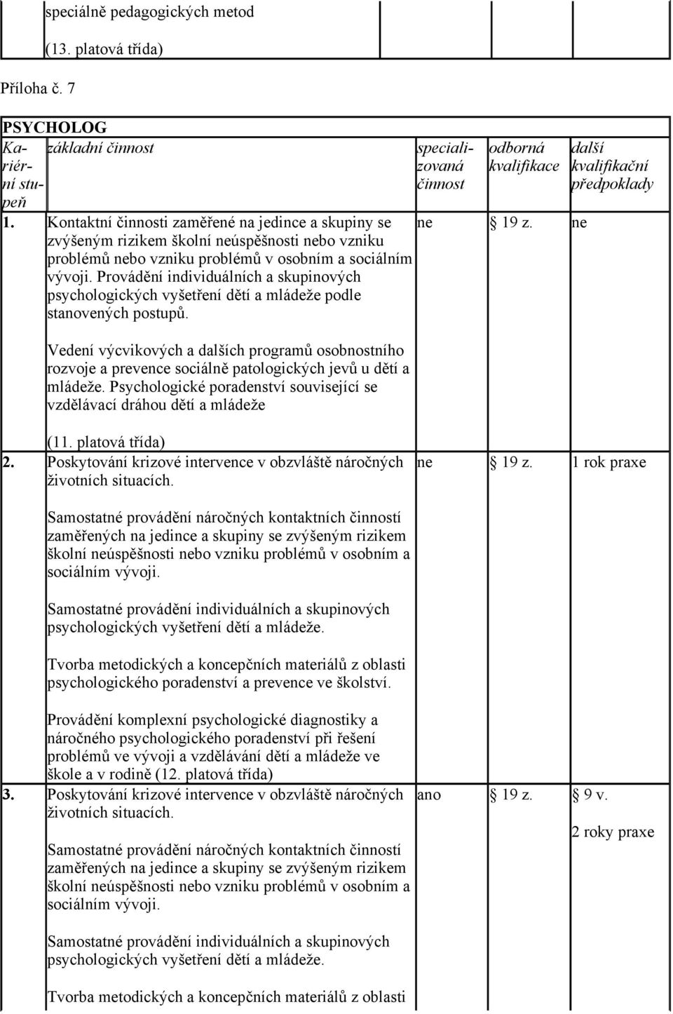 Provádění individuálních a skupinových psychologických vyšetření dětí a mládeže podle stanovených postupů.