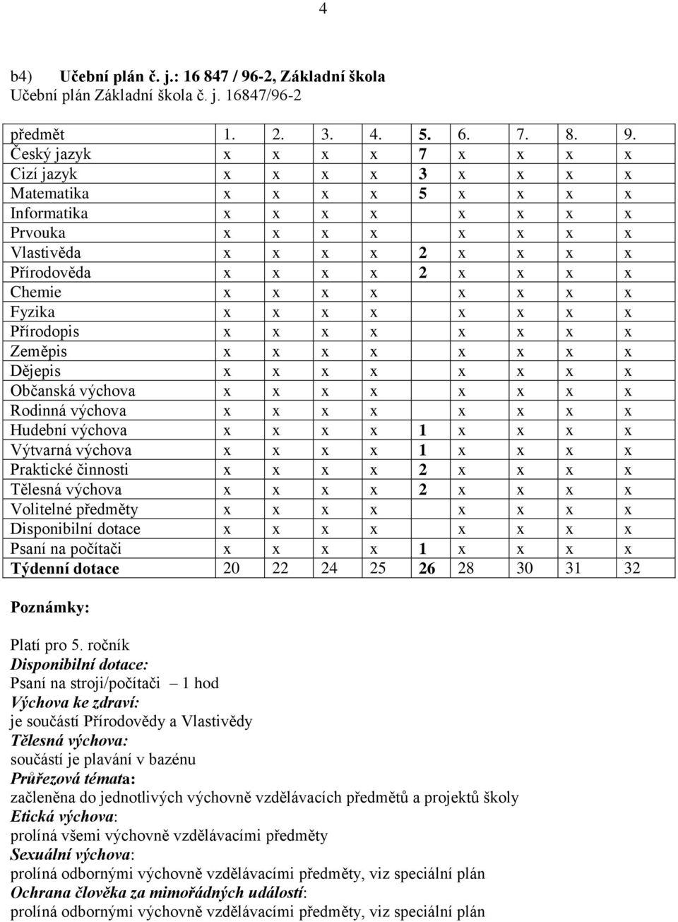 Český jazyk x x x x 7 x x x x Cizí jazyk x x x x 3 x x x x Matematika x x x x 5 x x x x Informatika x x x x x x x x Prvouka x x x x x x x x Vlastivěda x x x x 2 x x x x Přírodověda x x x x 2 x x x x