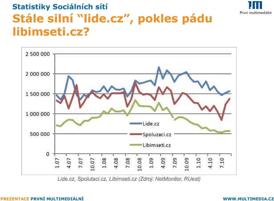 Stále silní lide.