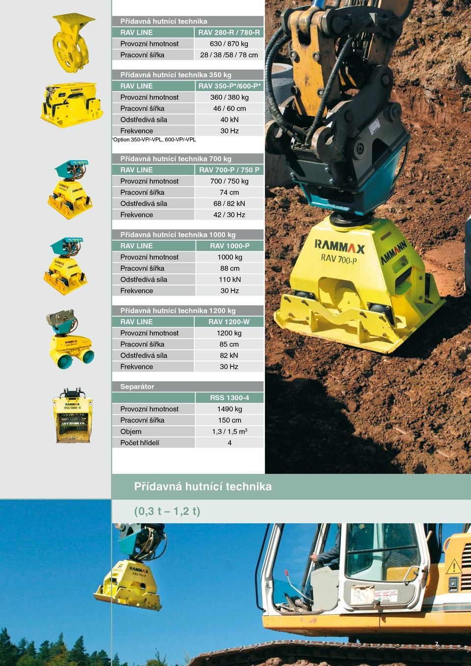 68 / 82 kn 42 / 30 Hz Přídavná hutnící technika 1000 kg RAV LINE RAV 1000-P 1000 kg 88 cm 110 kn 30 Hz Přídavná hutnící technika 1200 kg RAV LINE