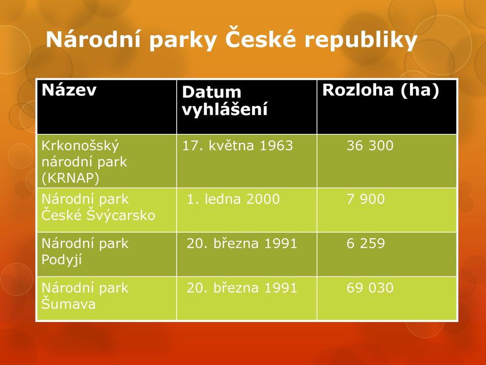 Švýcarsko Národní park Podyjí Národní park Šumava 17.