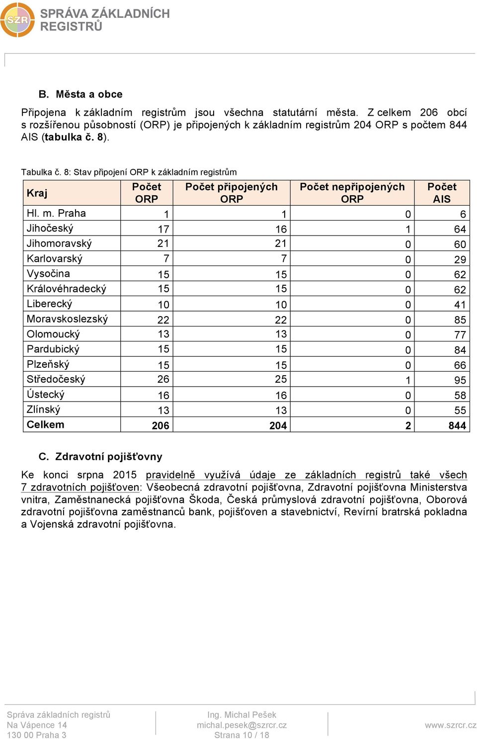 Praha 1 1 0 6 Jihočeský 17 16 1 64 Jihomoravský 21 21 0 60 Karlovarský 7 7 0 29 Vysočina 15 15 0 62 Královéhradecký 15 15 0 62 Liberecký 10 10 0 41 Moravskoslezský 22 22 0 85 Olomoucký 13 13 0 77