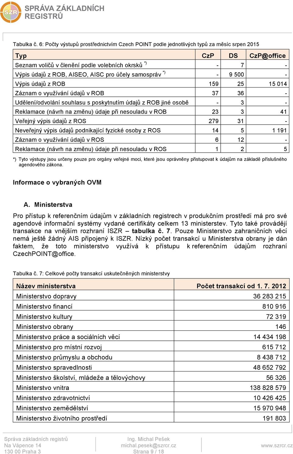 pro účely samospráv *) - 9 500 - Výpis údajů z ROB 159 25 15 014 Záznam o využívání údajů v ROB 37 36 - Udělení/odvolání souhlasu s poskytnutím údajů z ROB jiné osobě - 3 - Reklamace (návrh na změnu)