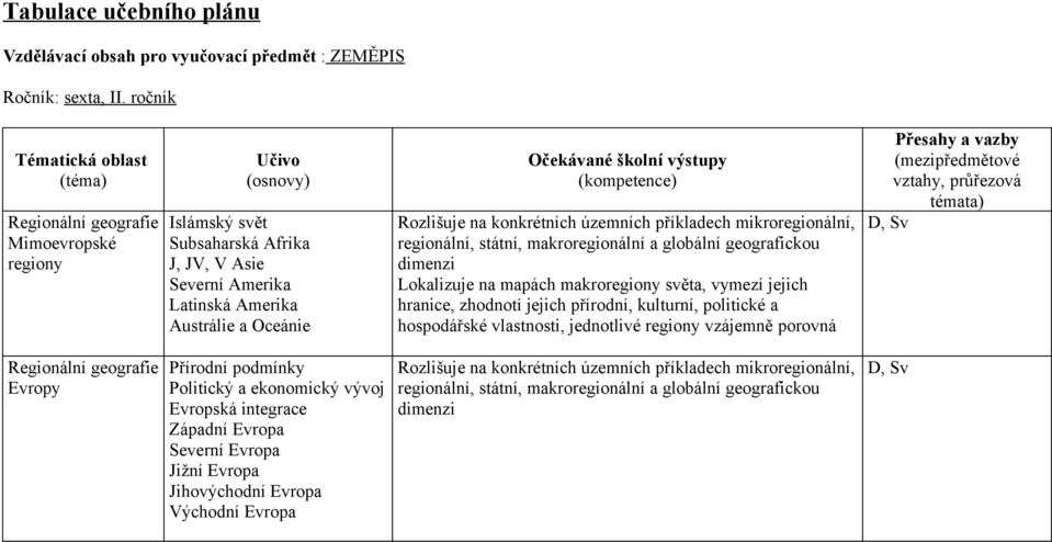 příkladech mikroregionální, regionální, státní, makroregionální a globální geografickou dimenzi Lokalizuje na mapách makroregiony světa, vymezí jejich hranice, zhodnotí jejich přírodní, kulturní,