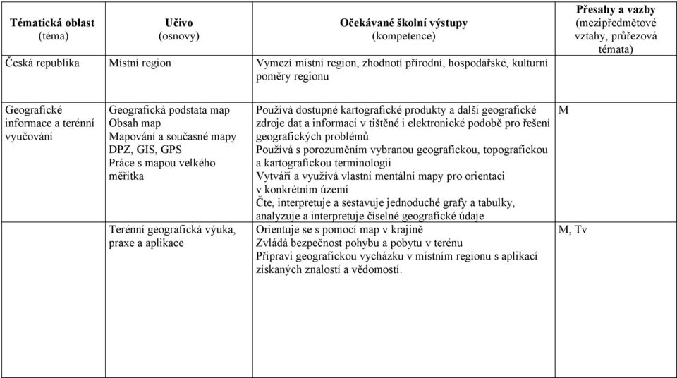 elektronické podobě pro řešení geografických problémů Používá s porozuměním vybranou geografickou, topografickou a kartografickou terminologii Vytváří a využívá vlastní mentální mapy pro orientaci v
