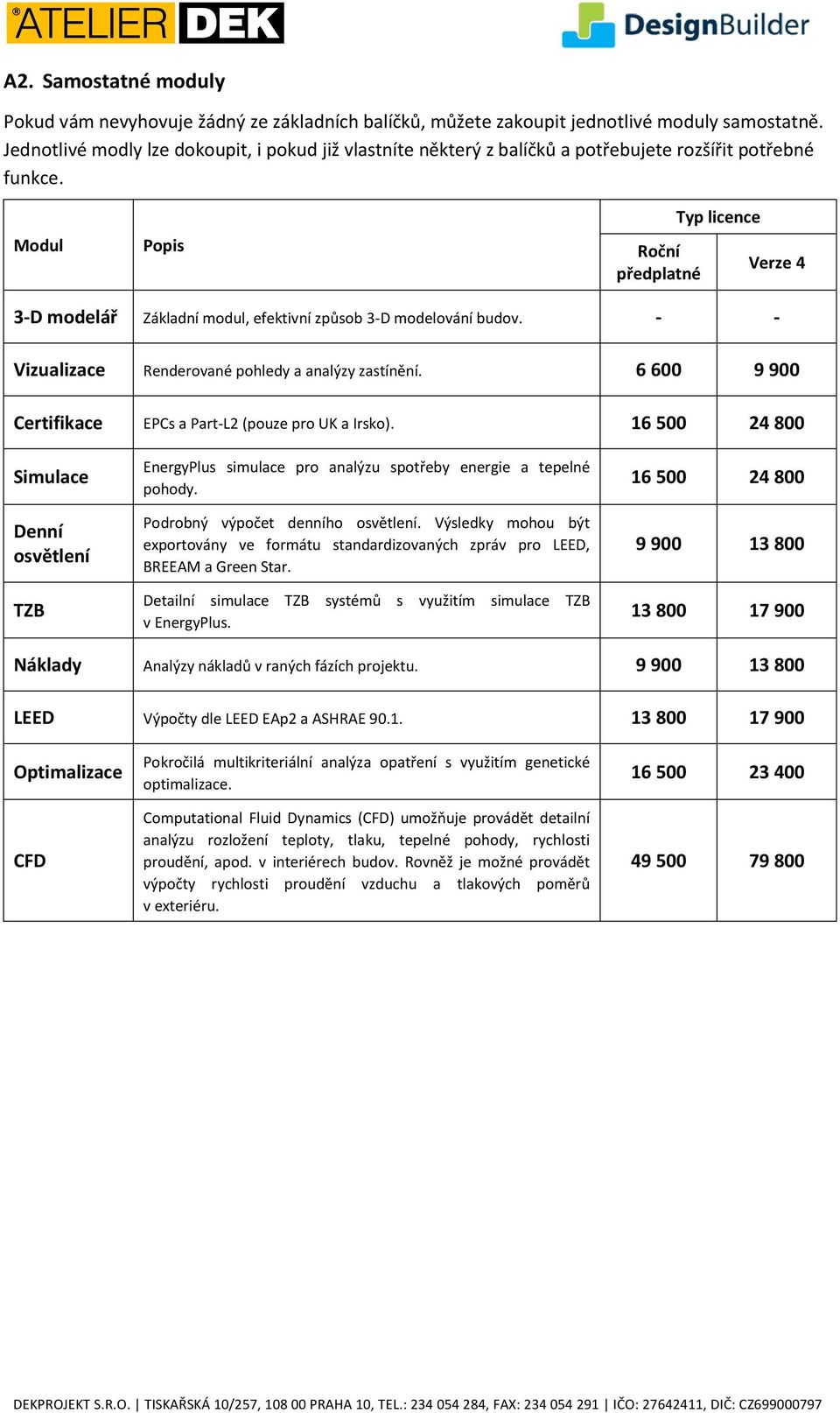 - - Vizualizace Renderované pohledy a analýzy zastínění. 6 600 9 900 Certifikace EPCs a Part-L2 (pouze pro UK a Irsko).