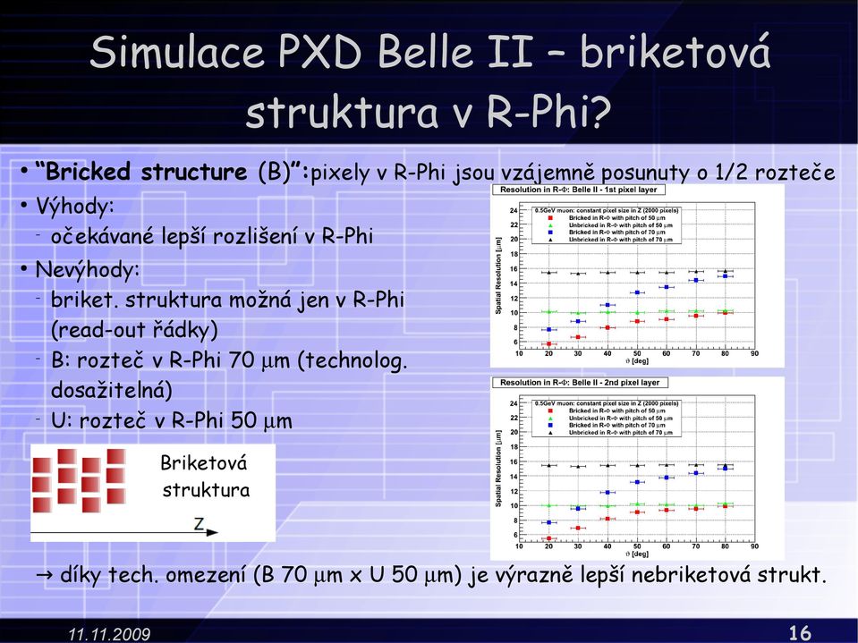 rozlišení v R-Phi Nevýhody: briket.