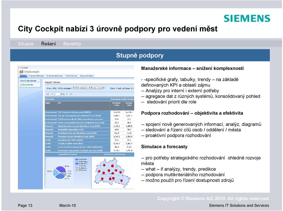 spojení nově generovaných informací, analýz, diagramů -- sledování a řízení cílů osob / oddělení / města -- proaktivní podpora rozhodování Simulace a forecasty -- pro potřeby strategického