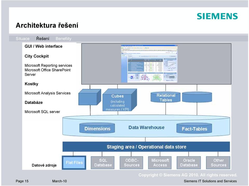 SharePoint Server Kostky Microsoft Analysis Services Databáze