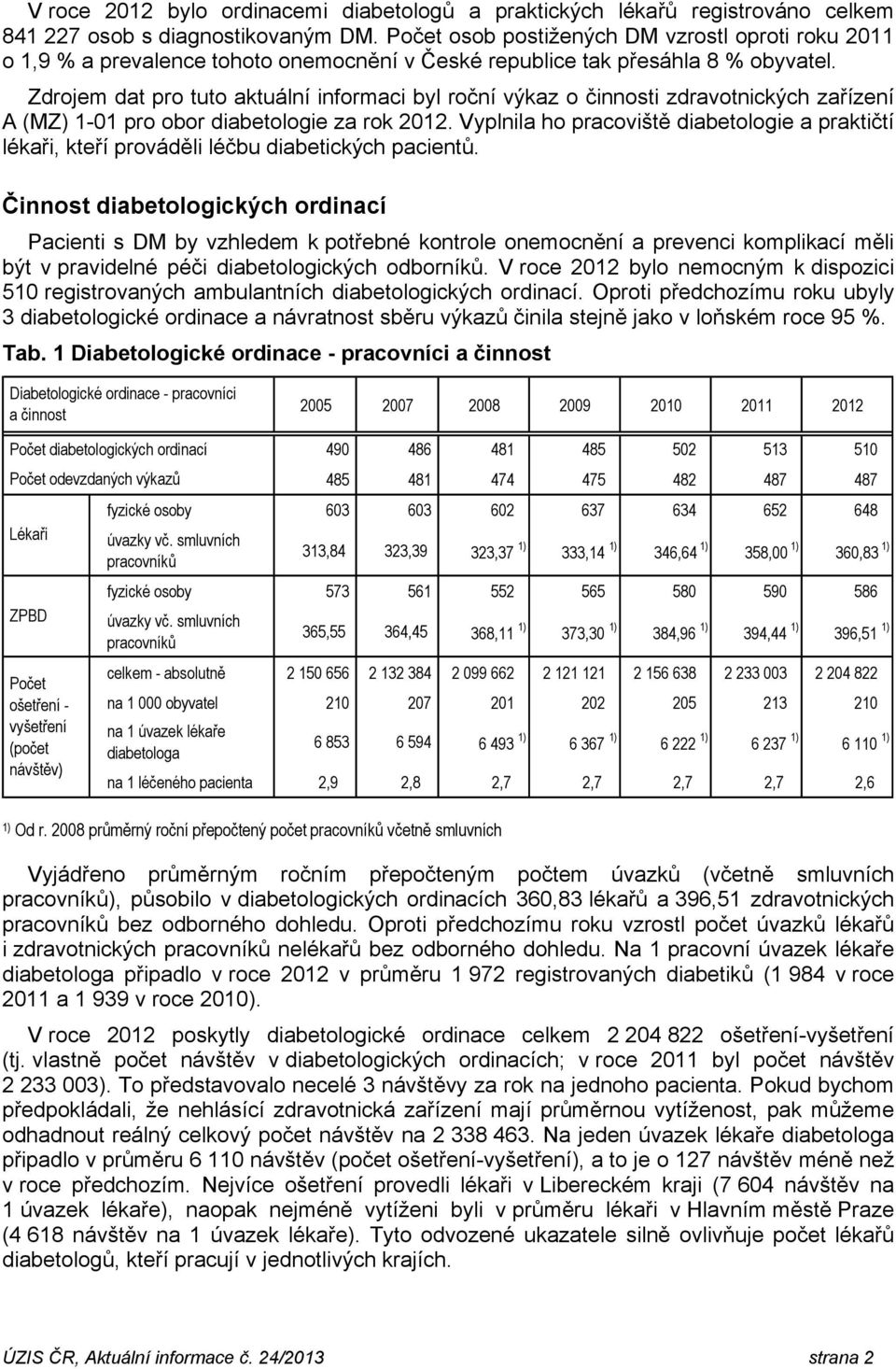 Zdrojem dat pro tuto aktuální informaci byl roční výkaz o činnosti zdravotnických zařízení A (MZ) 1-01 pro obor diabetologie za rok 2012.