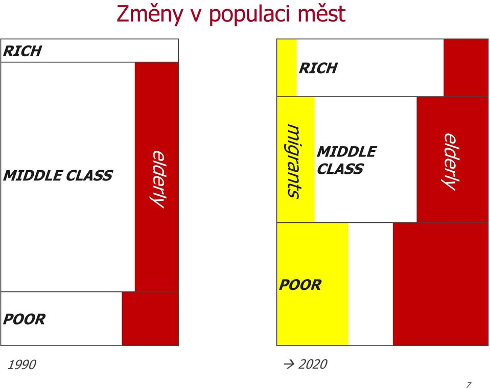 migrants MIDDLE CLASS