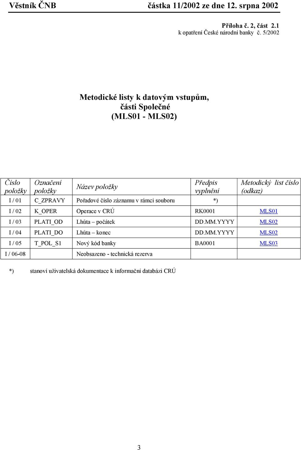 C_ZPRAVY Pořadové číslo záznamu v rámci souboru *) číslo (odkaz) I / 02 K_OPER Operace v CRÚ RK0001 MLS01 I / 03 PLATI_OD Lhůta