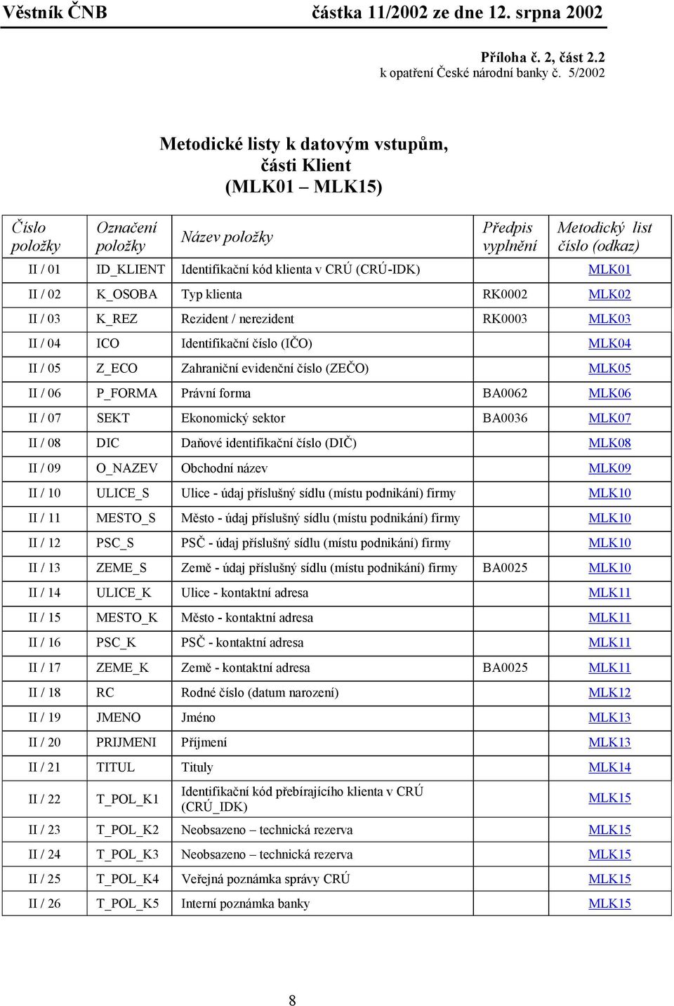 / 02 K_OSOBA Typ klienta RK0002 MLK02 II / 03 K_REZ Rezident / nerezident RK0003 MLK03 II / 04 ICO Identifikační číslo (IČO) MLK04 II / 05 Z_ECO Zahraniční evidenční číslo (ZEČO) MLK05 II / 06