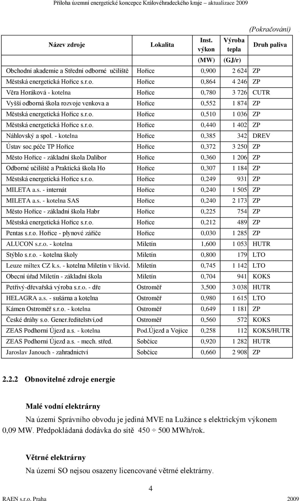 - kotelna Hořice 0,385 342 DREV Ústav soc.