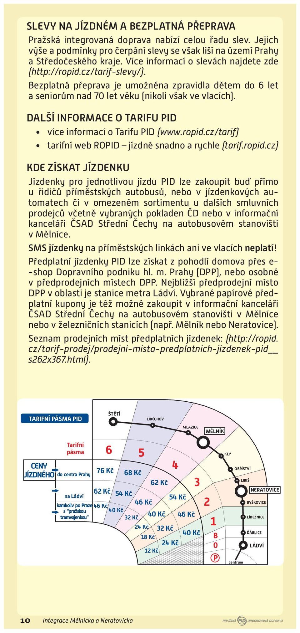 DALŠÍ INFORMACE O TARIFU PID více informací o Tarifu PID (www.ropid.