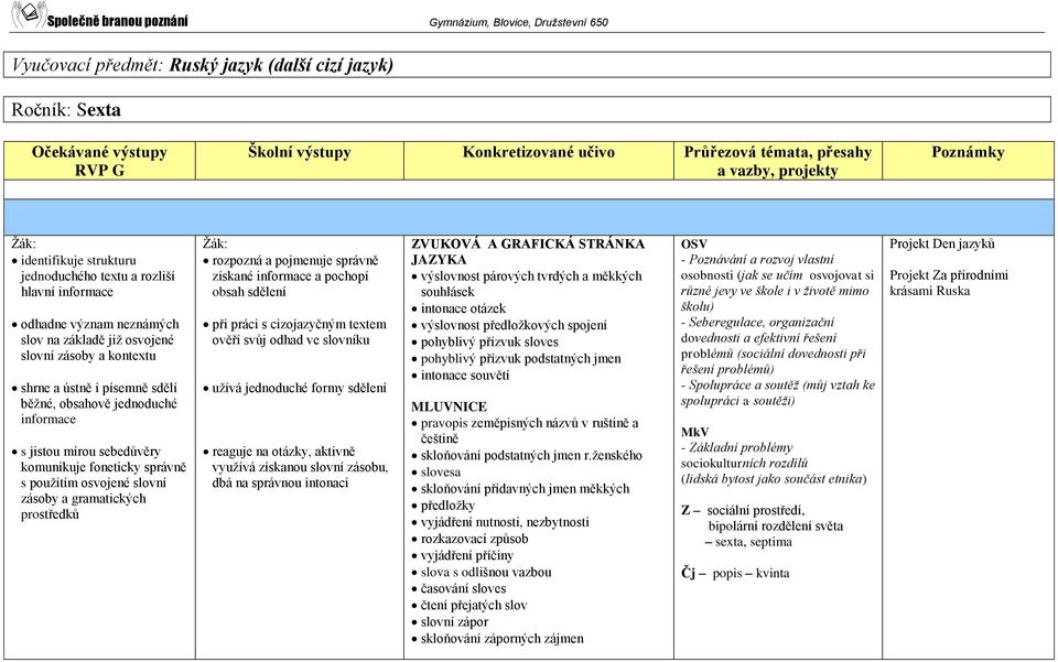 rozpozná a pojmenuje správně získané informace a pochopí obsah sdělení při práci s cizojazyčným textem ověří svůj odhad ve slovníku užívá jednoduché formy sdělení reaguje na otázky, aktivně využívá