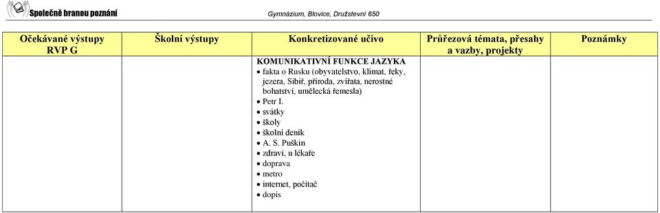 bohatství, umělecká řemesla) Petr I.