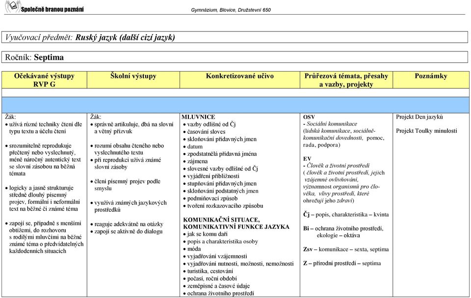 rozhovoru s rodilými mluvčími na běžné známé téma o předvídatelných každodenních situacích správně artikuluje, dbá na slovní a větný přízvuk rozumí obsahu čteného nebo vyslechnutého textu při