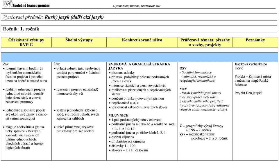 promuvy jednoduše a souvisle popíše své okolí, své zájmy a činnosti s nimi související reaguje adekvátně a gramaticky správně v běžných každodenních situacích užitím jednoduchých, vhodných výrazů a