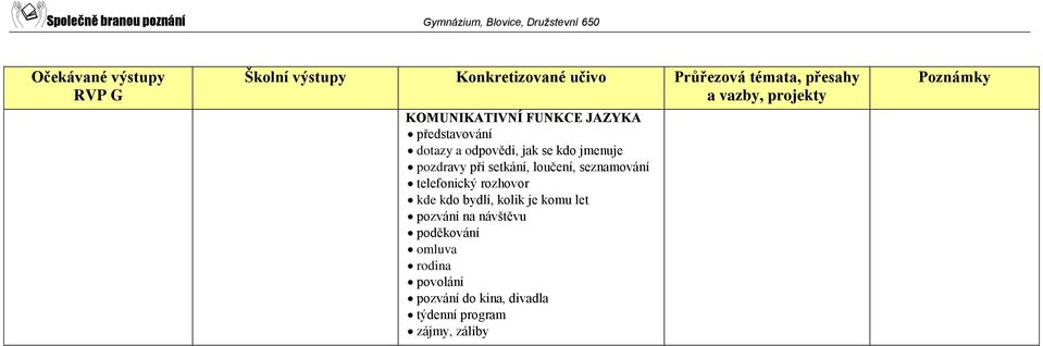 kde kdo bydlí, kolik je komu let pozvání na návštěvu poděkování omluva