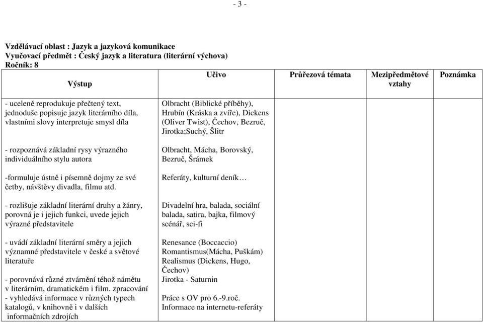 - rozlišuje základní literární druhy a žánry, porovná je i jejich funkci, uvede jejich výrazné představitele - uvádí základní literární směry a jejich významné představitele v české a světové