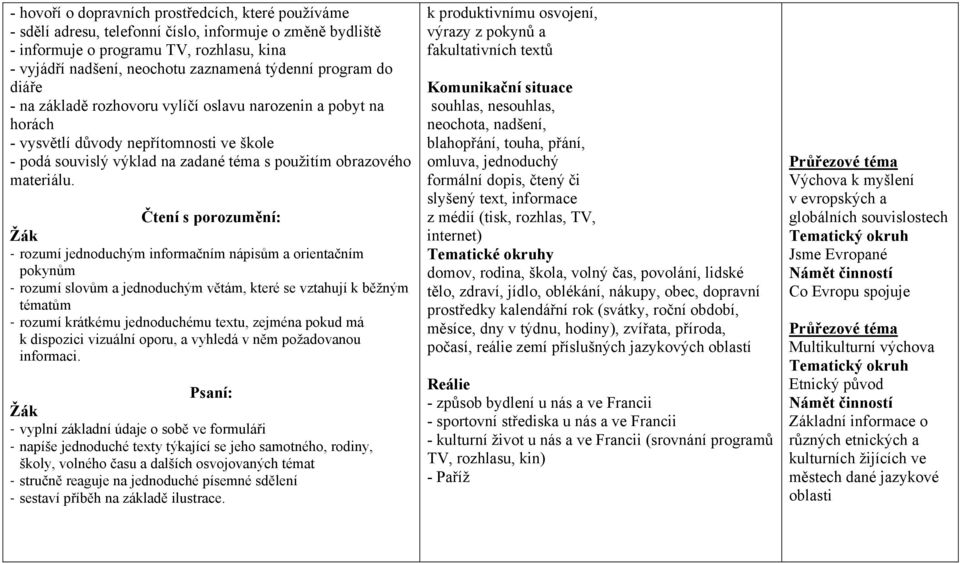 Čtení s porozumění: Žák rozumí jednoduchým informačním nápisům a orientačním pokynům rozumí slovům a jednoduchým větám, které se vztahují k běžným tématům rozumí krátkému jednoduchému textu, zejména