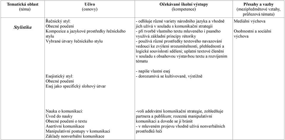 přehlednosti a logické souvislosti sdělení; uplatní textové členění v souladu s obsahovou výstavbou textu a rozvíjením tématu Osobnostní a sociální výchova Esejistický styl: Obecné poučení Esej jako