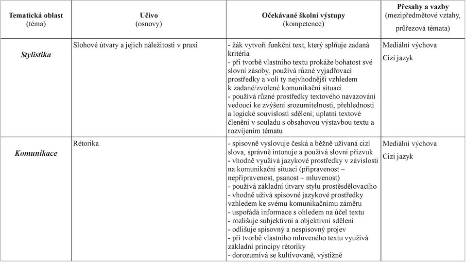 prostedky textového navazování vedoucí ke zvýšení srozumitelnosti, pehlednosti a logické souvislosti sdlení; uplatní textové lenní v souladu s obsahovou výstavbou textu a rozvíjením tématu - spisovn