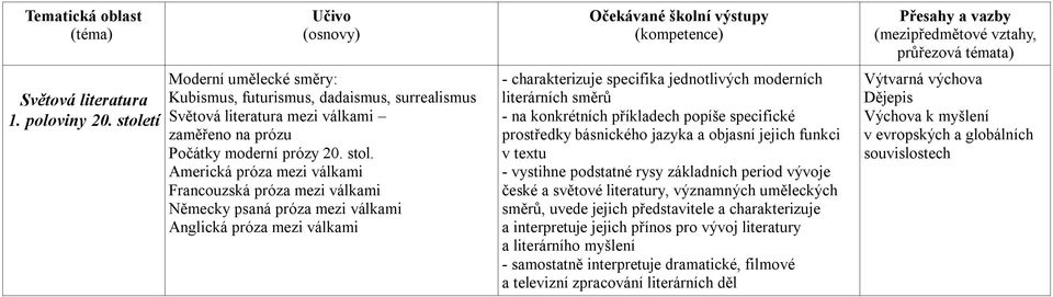 Americká próza mezi válkami Francouzská próza mezi válkami Německy psaná próza mezi válkami Anglická próza mezi válkami - charakterizuje specifika jednotlivých moderních literárních směrů - na