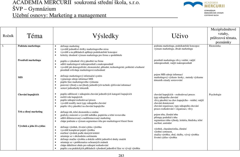 spotřebitele podstata marketingu, podnikatelské koncepce význam marketingu, obsah marketingu Mezipředmětové vztahy, průřezová témata, poznámky Ekonomika Prostředí marketingu popíše a vyhodnotí vlivy