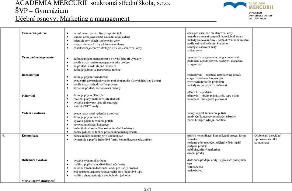 strategie a metody stanovení ceny cena-podstata, cíle při stanovení ceny metody stanovení ceny-nákladová, bod zvratu metody stanovení ceny - poptávková, konkurenční, podle vnímání hodnoty, konkurzní