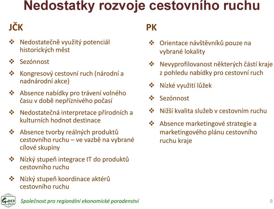 Nízký stupeň integrace IT do produktů cestovního ruchu Nízký stupeň koordinace aktérů cestovního ruchu PK Orientace návštěvníků pouze na vybrané lokality Nevyprofilovanost některých částí